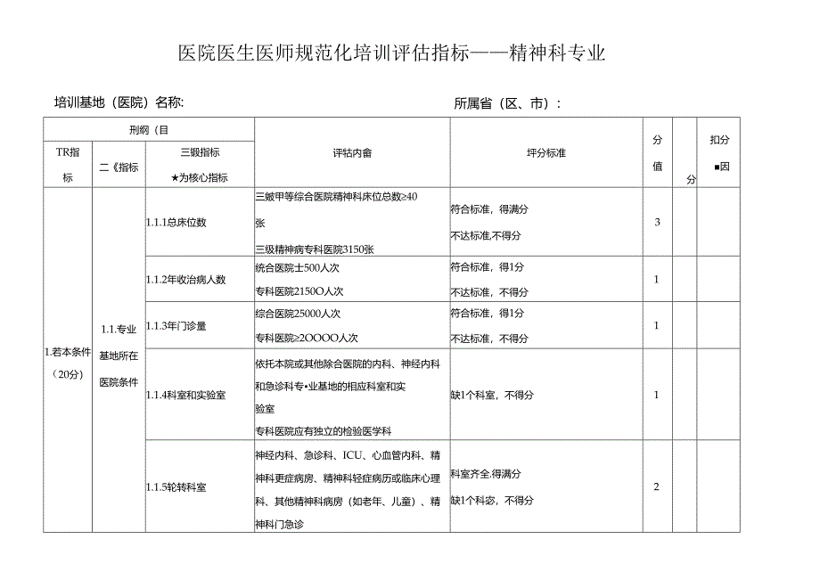 医院医生医师规范化培训评估指标——精神科专业总评分表.docx_第2页