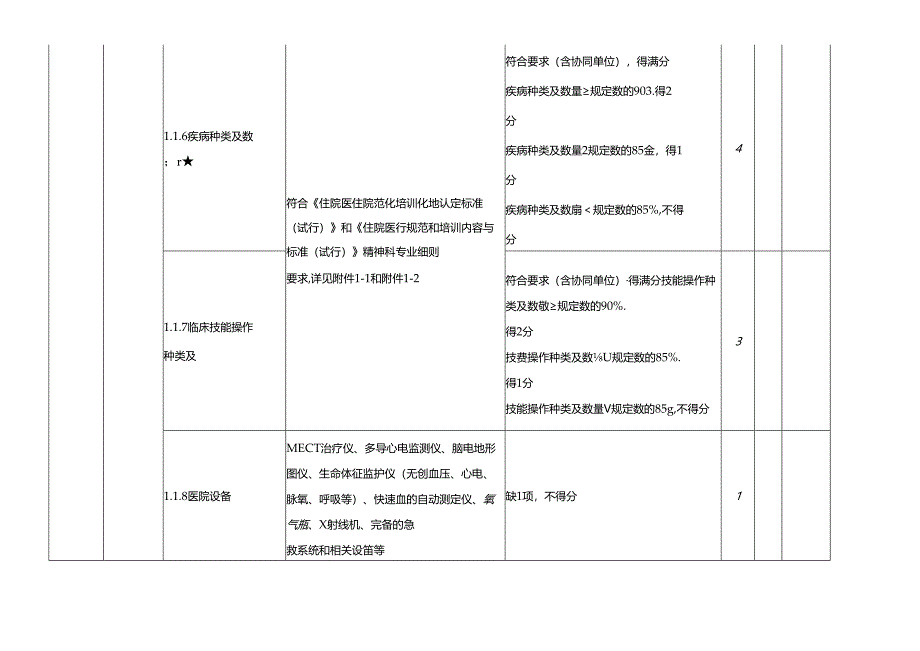 医院医生医师规范化培训评估指标——精神科专业总评分表.docx_第3页