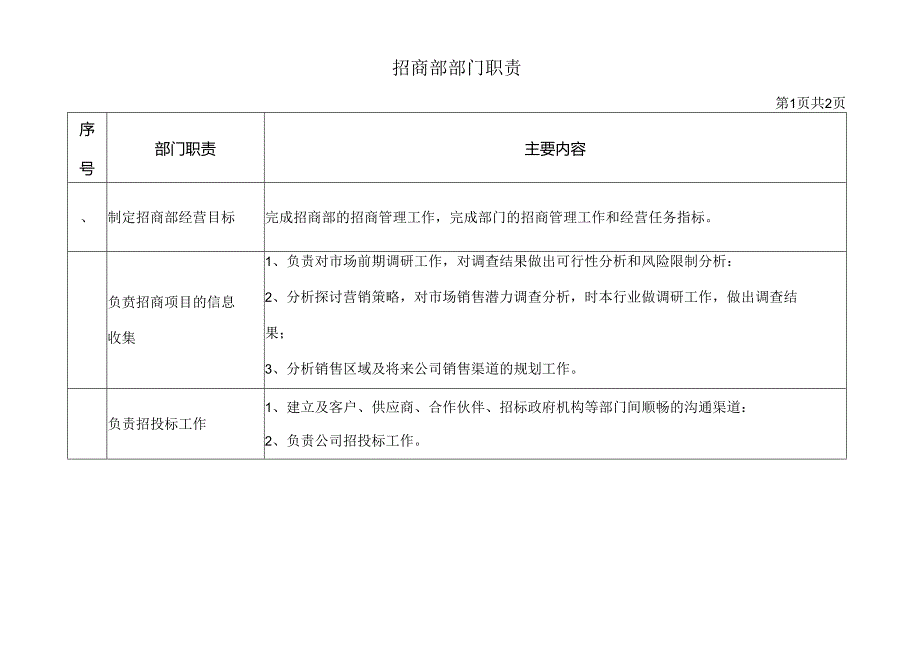 2024年招商部工作安排.docx_第1页