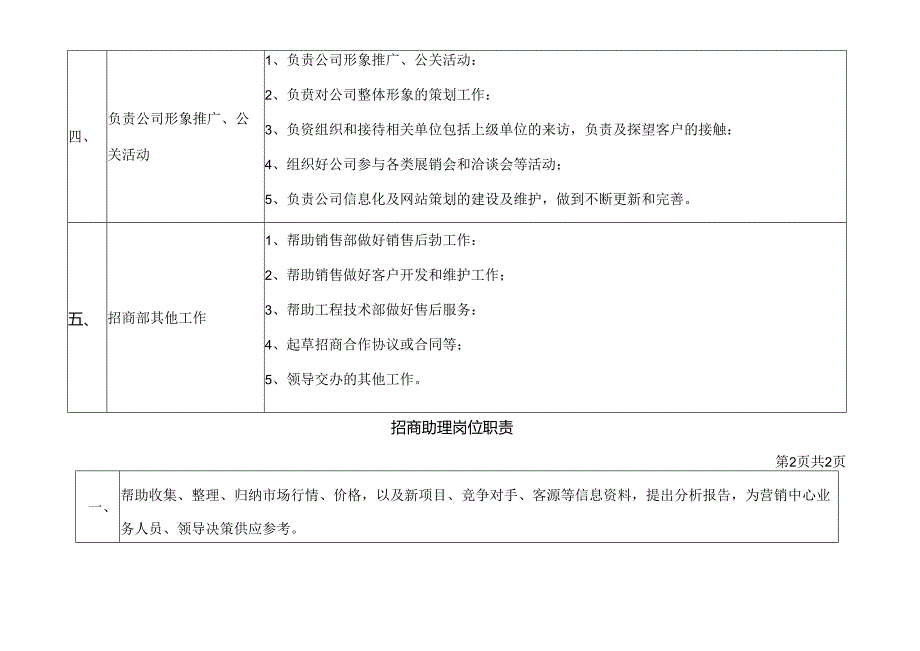 2024年招商部工作安排.docx_第2页