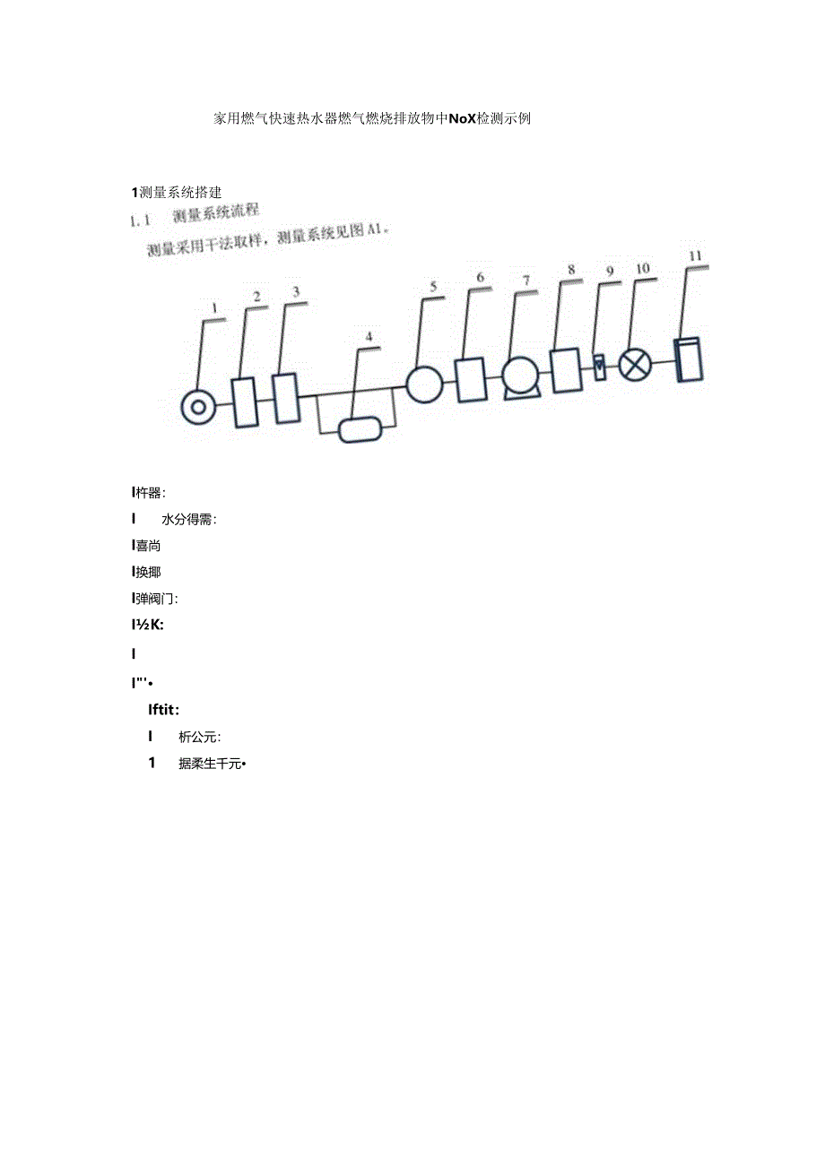 家用燃气快速热水器燃气燃烧排放物中NOx检测示例.docx_第1页