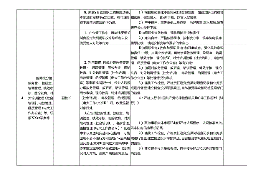 某某党校（行政学院）各岗位廉政风险点及防控措施一览表（最新最全版本）.docx_第2页