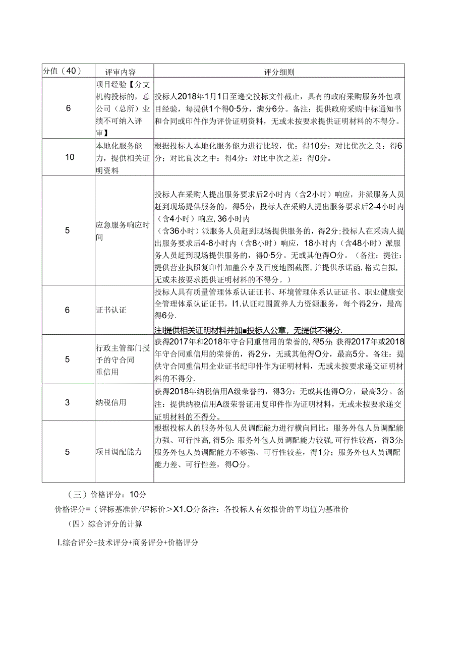 综合评分表示范文本.docx_第2页