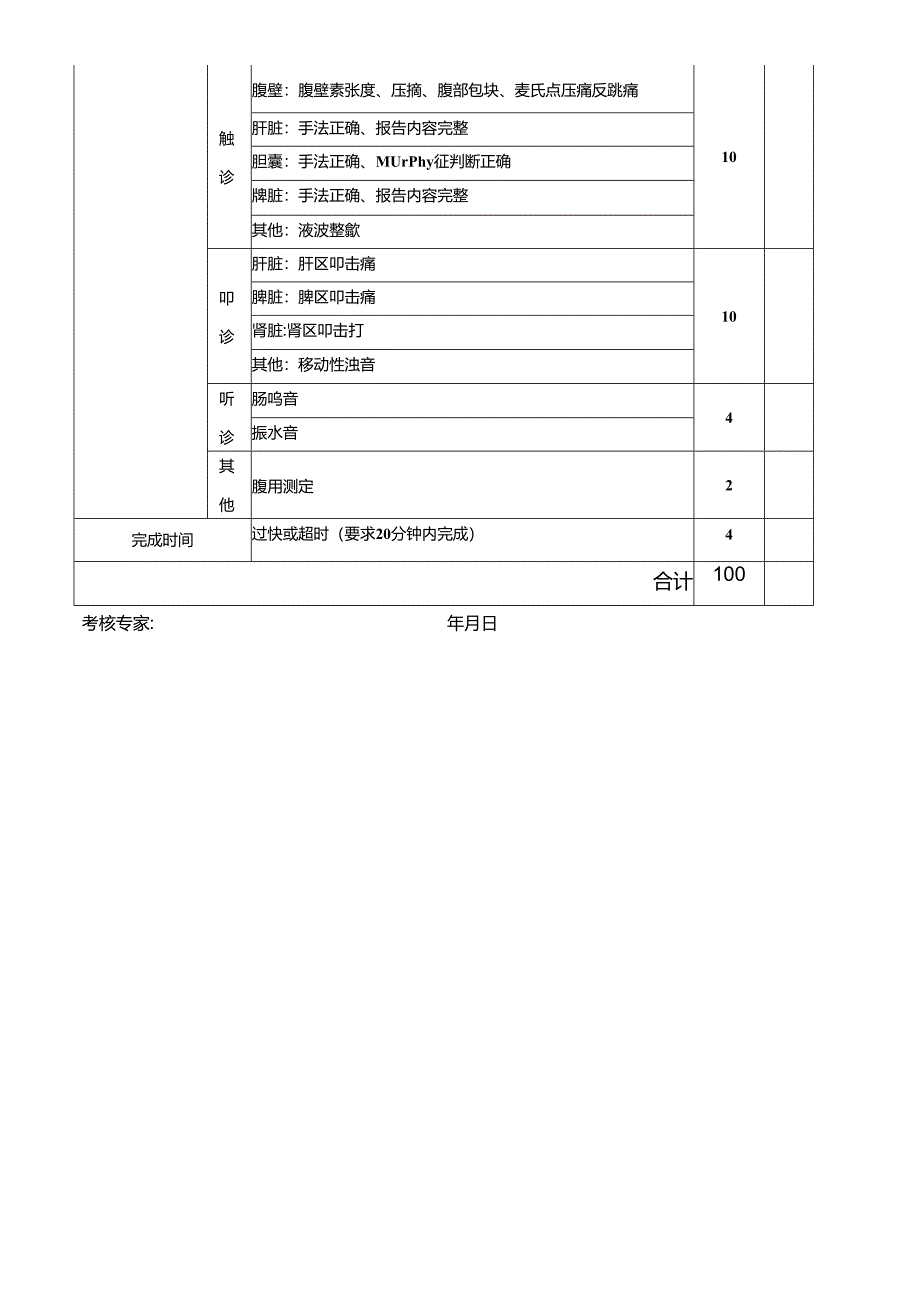 住院医师临床能力考核（体格检查部分）评分表(医院医生用表).docx_第2页