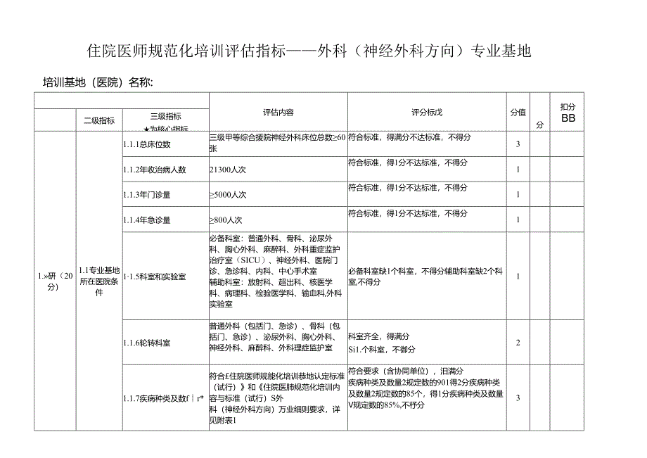 住院医师规范化培训评估指标——外科（神经外科方向）专业基地评分表.docx_第1页