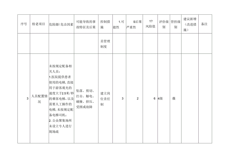 电梯风险分级管控清单.docx_第2页
