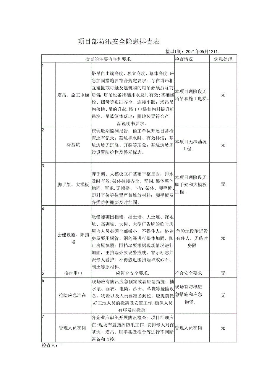 汛期隐患排查表.docx_第1页