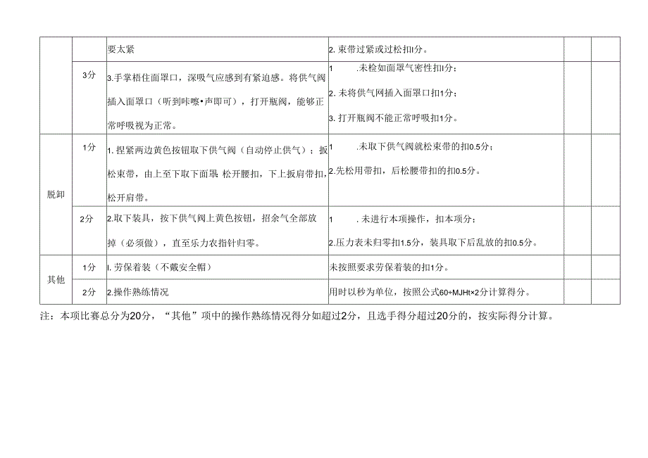 正压呼吸器穿戴比赛评分标准.docx_第2页