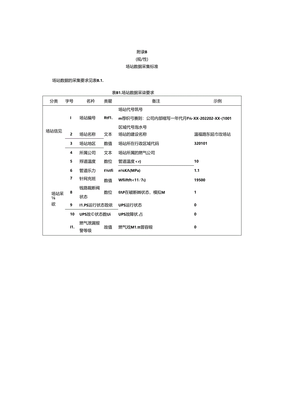 城市燃气管网数据可视化平台GIS数据采集标准.docx_第3页