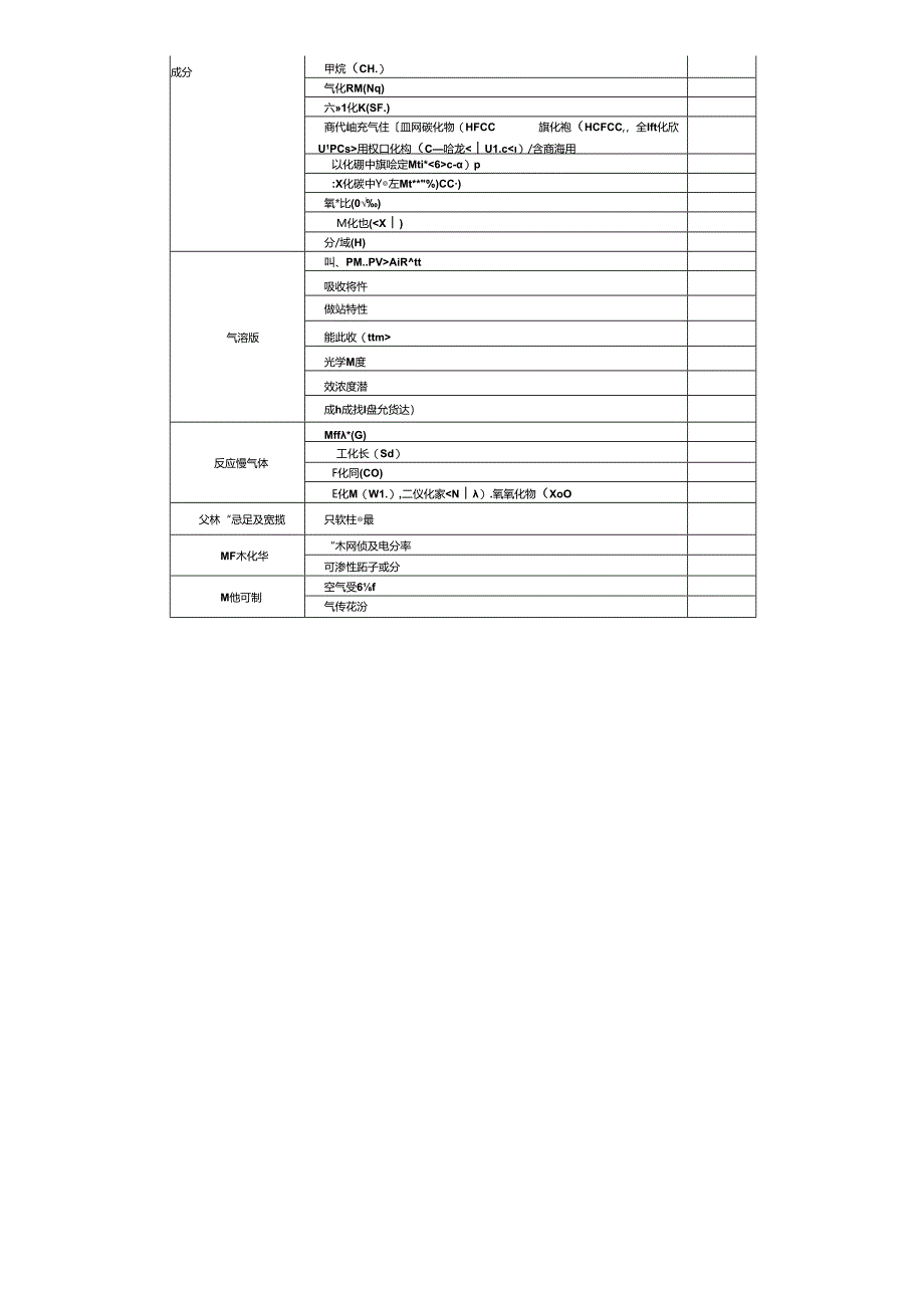 大气成分观测相关要素测量的准确度目标.docx_第3页