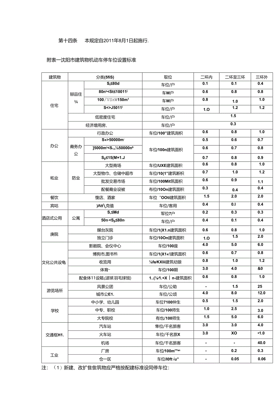 沈阳市建筑物机动车停车位配建标准规定.docx_第2页