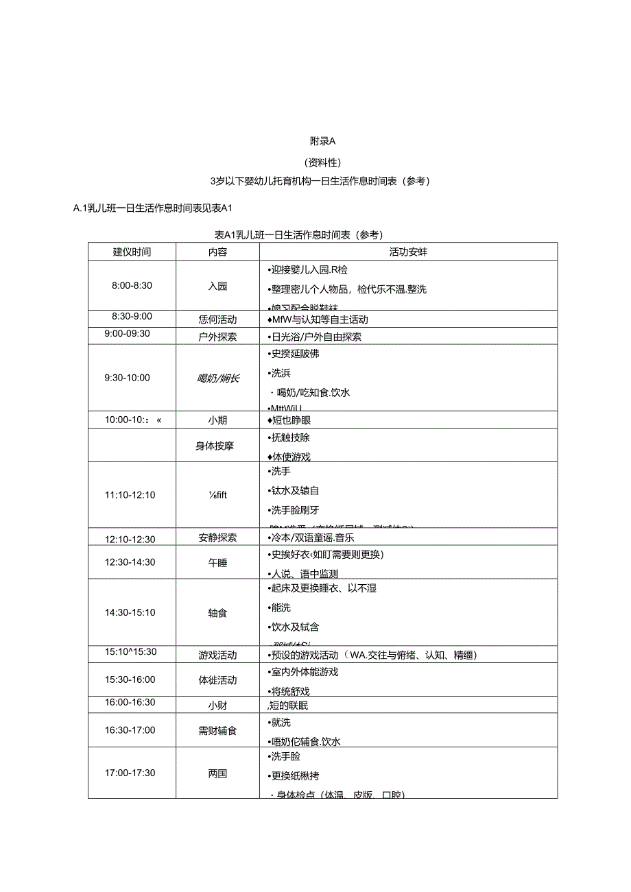 3岁以下婴幼儿托育机构一日生活作息时间表、辅食指导、制作要求、各类食物每日建议摄入量、喂养操作流程.docx_第1页