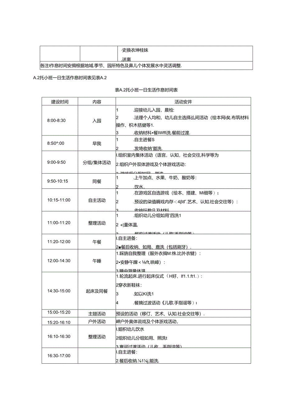 3岁以下婴幼儿托育机构一日生活作息时间表、辅食指导、制作要求、各类食物每日建议摄入量、喂养操作流程.docx_第2页