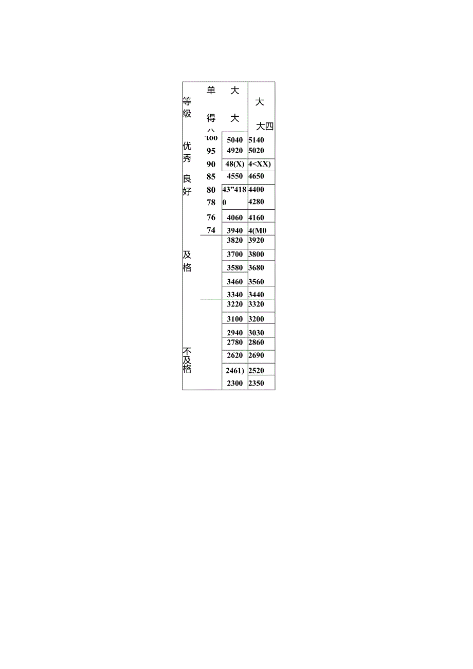 三、评分表.docx_第2页