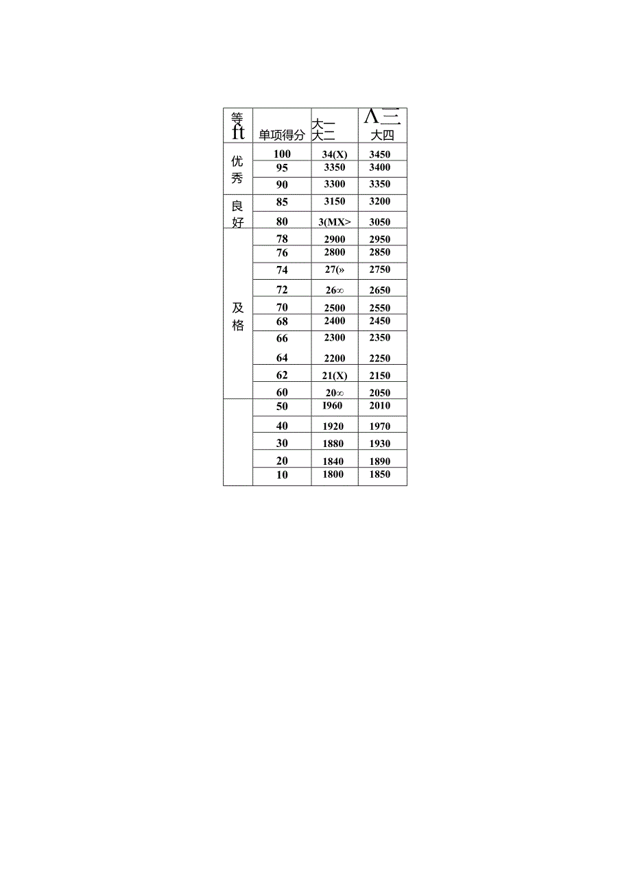 三、评分表.docx_第3页