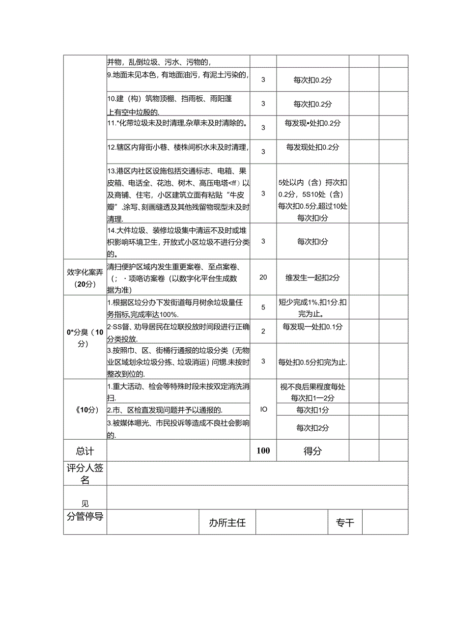 环卫保洁考核评分表.docx_第2页