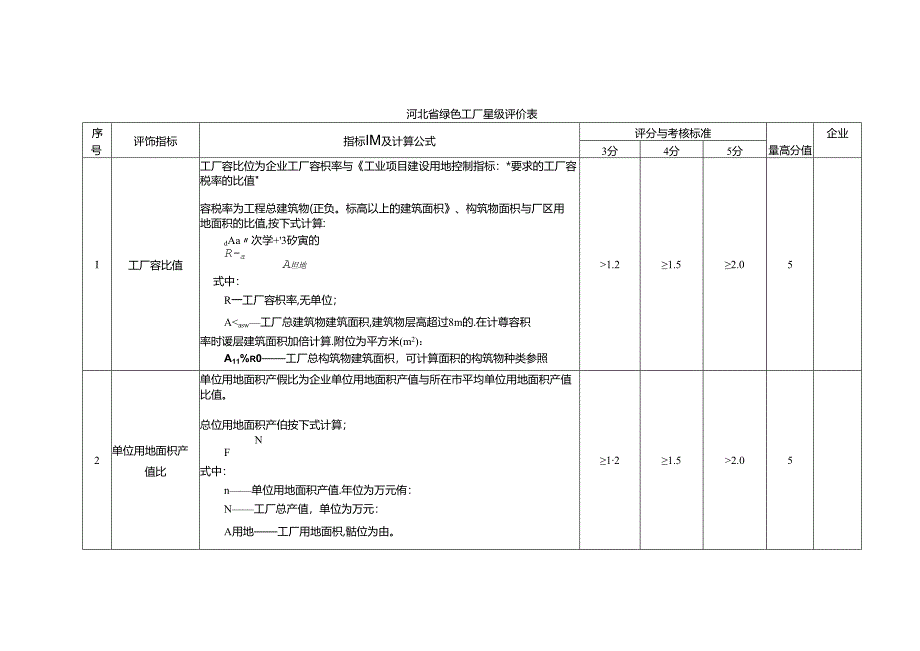 河北省绿色工厂星级评价表.docx_第1页