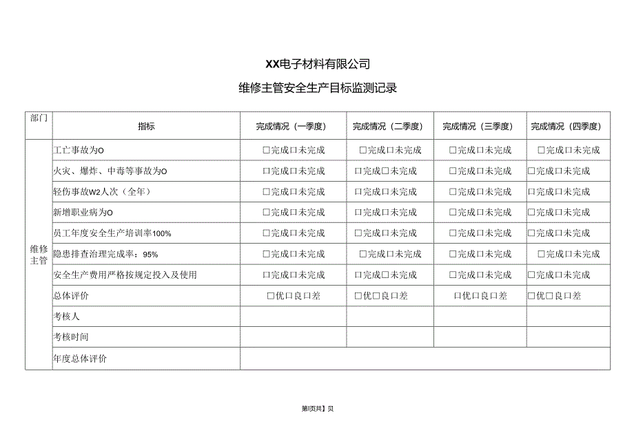 XX电子材料有限公司维修主管安全生产目标监测记录（2024年）.docx_第1页