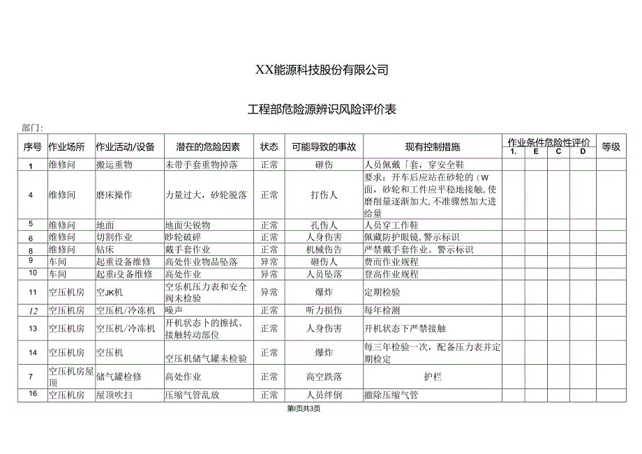 XX能源科技股份有限公司工程部危险源辨识风险评价表（2024年）.docx_第1页