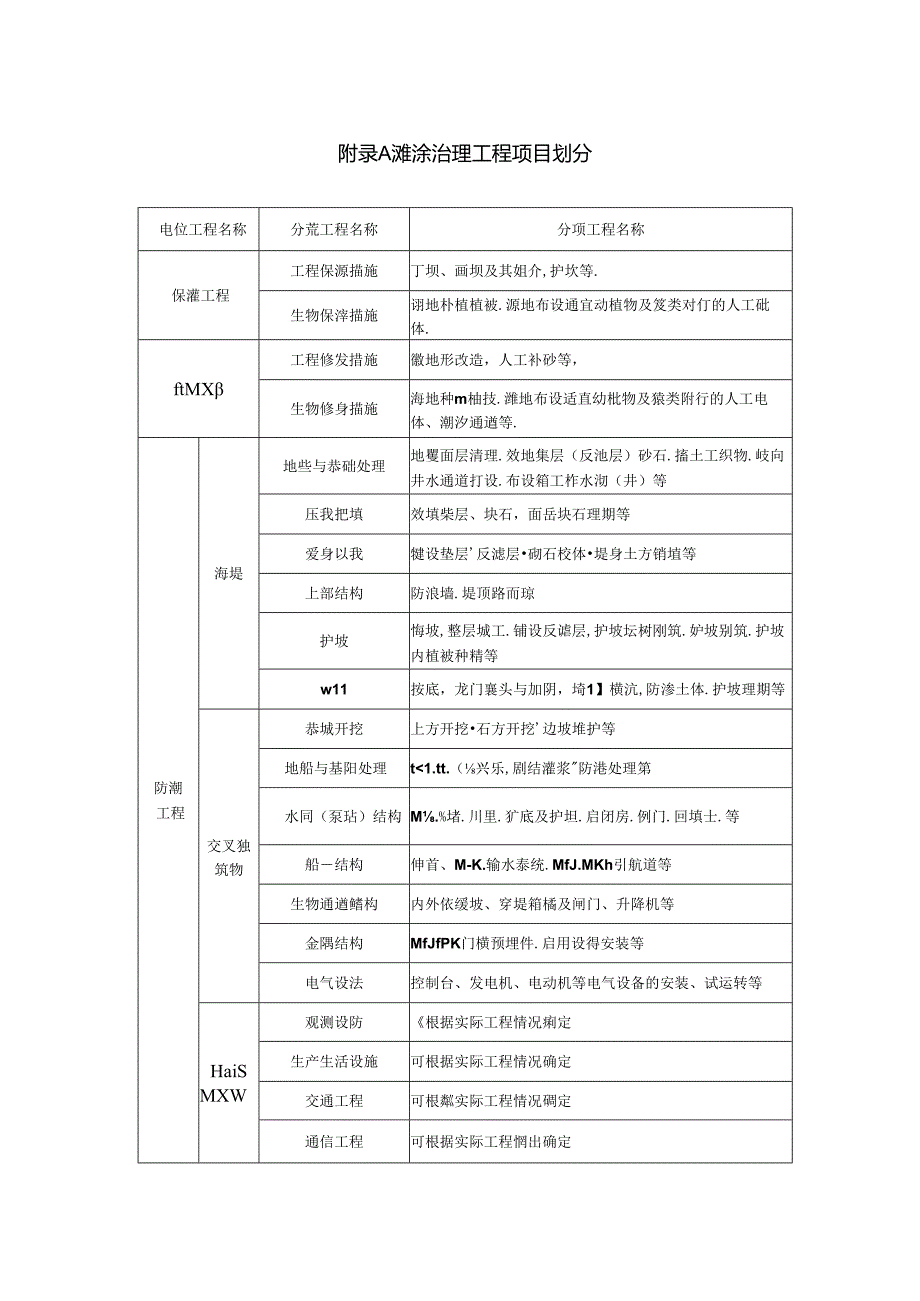 滩涂治理工程项目划分、堵口水力计算、堵口的转化口门线.docx_第1页