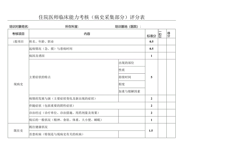 住院医师临床能力考核（病史采集部分）评分表（医院检验科表格）.docx_第1页