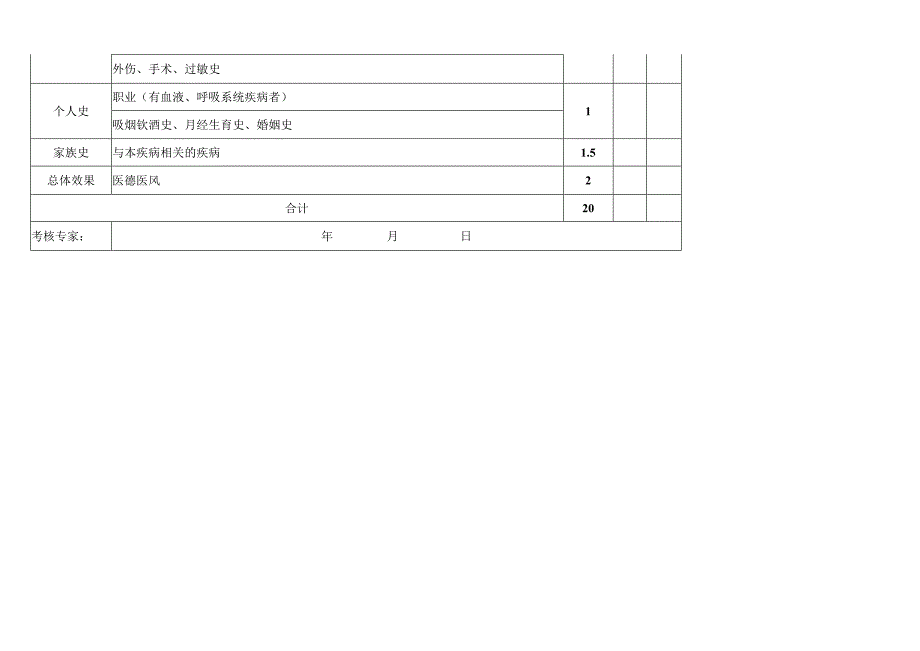住院医师临床能力考核（病史采集部分）评分表（医院检验科表格）.docx_第2页