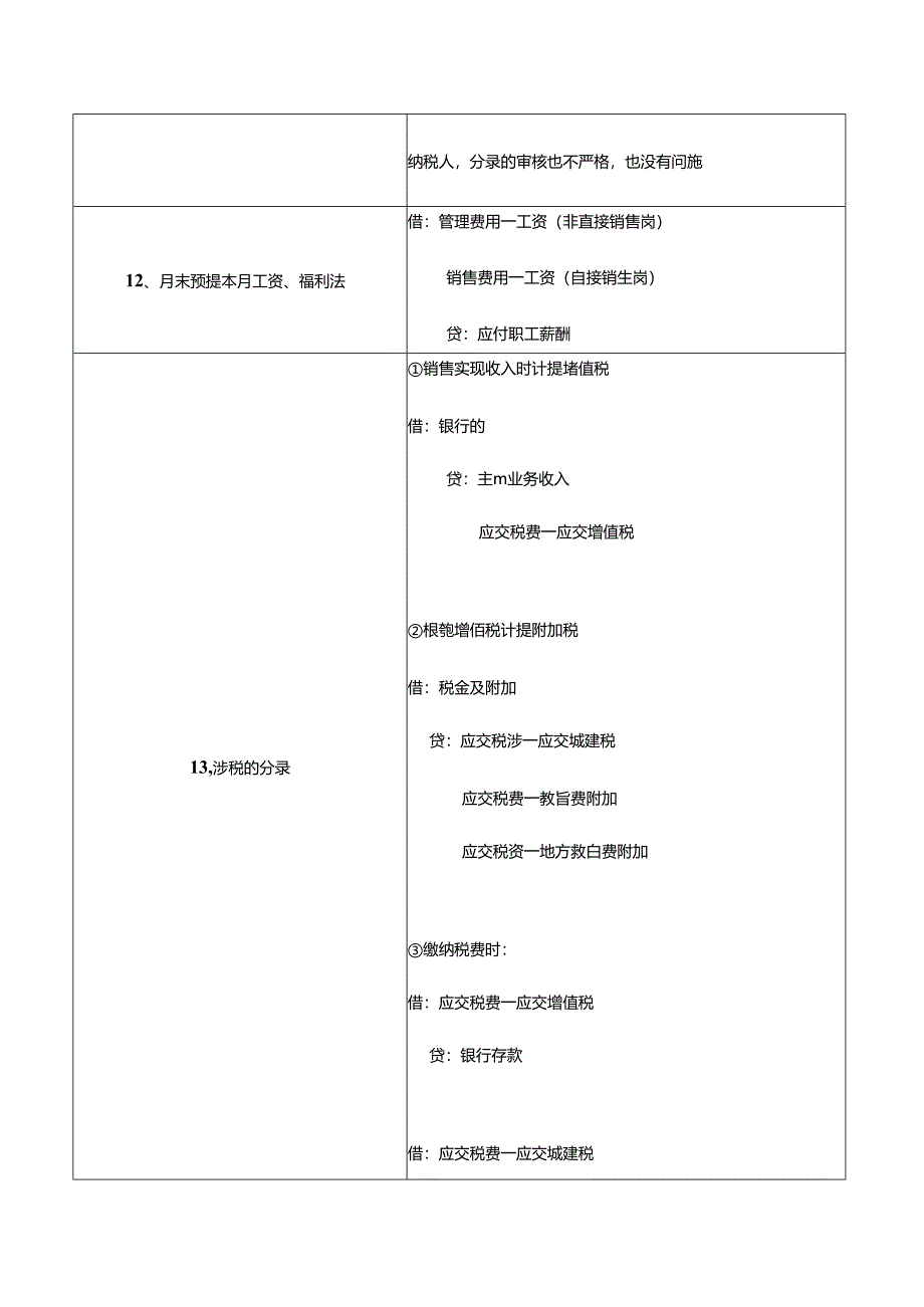 记账实操-小规模纳税人的会计账务处理分录.docx_第3页