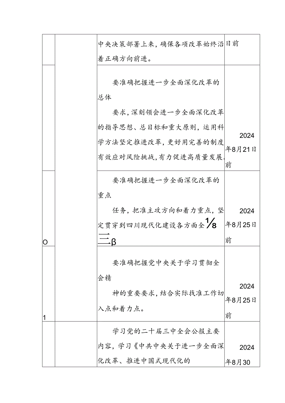 2024年党委（党支部）学习宣传贯彻党的二十届三中全会精神计划表.docx_第3页