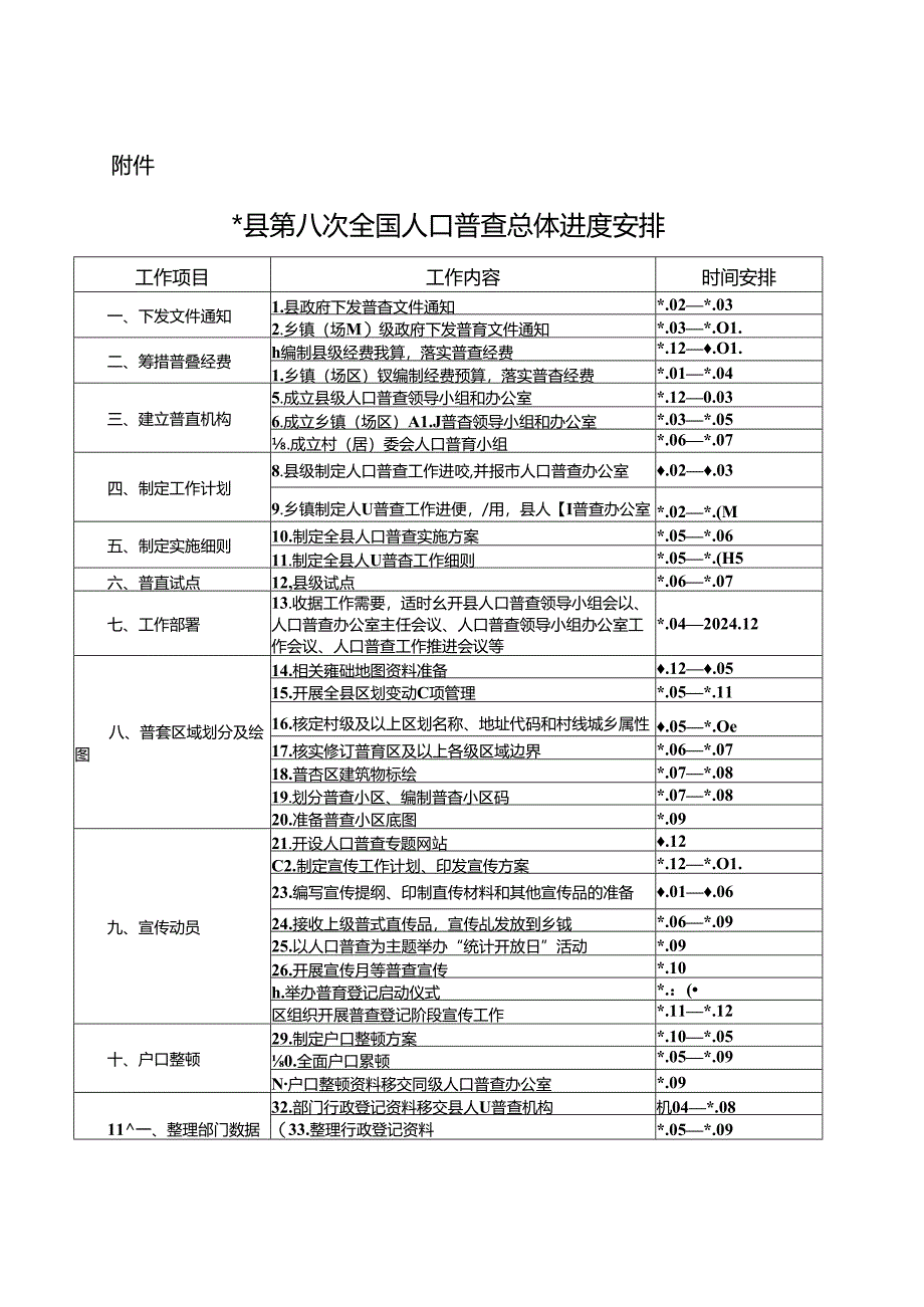 关于第八次全国人口普查总体进度安排的通知.docx_第2页