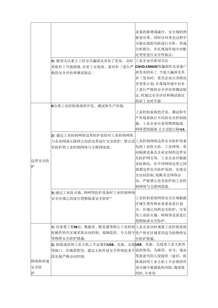 《工业控制系统信息安全防护指南》.docx_第2页