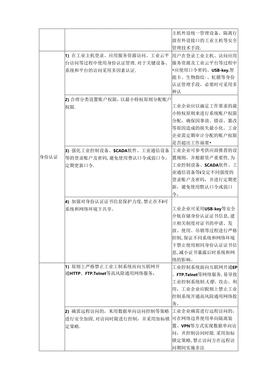 《工业控制系统信息安全防护指南》.docx_第3页