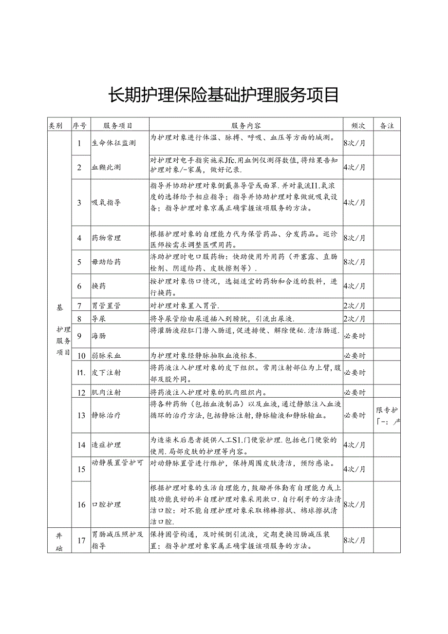 长期护理保险基础护理服务项目表.docx_第1页