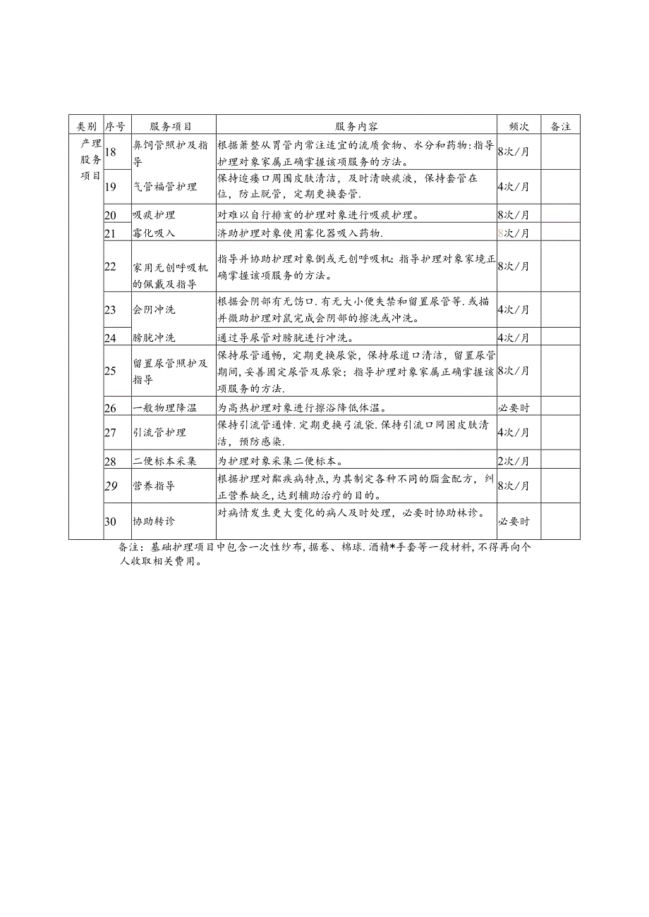 长期护理保险基础护理服务项目表.docx_第2页