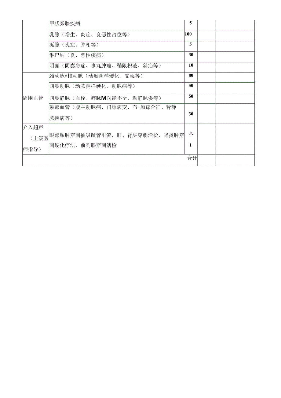 超声医学科疾病种类表.docx_第2页