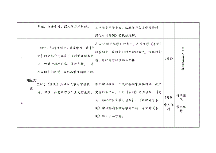 2024年党纪学习教育学纪、知纪、明纪、守纪个人存在问题检视剖析整改清单台账.docx_第2页