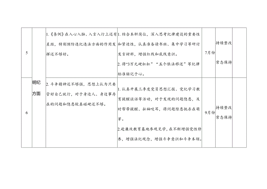 2024年党纪学习教育学纪、知纪、明纪、守纪个人存在问题检视剖析整改清单台账.docx_第3页