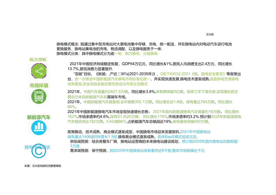 艾瑞咨询：2022年中国新能源汽车换电市场研究报告.docx_第2页