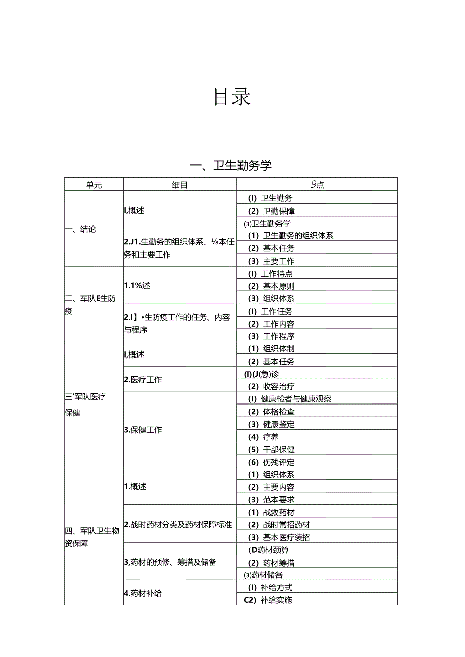 军事医学执业医师大纲.docx_第3页