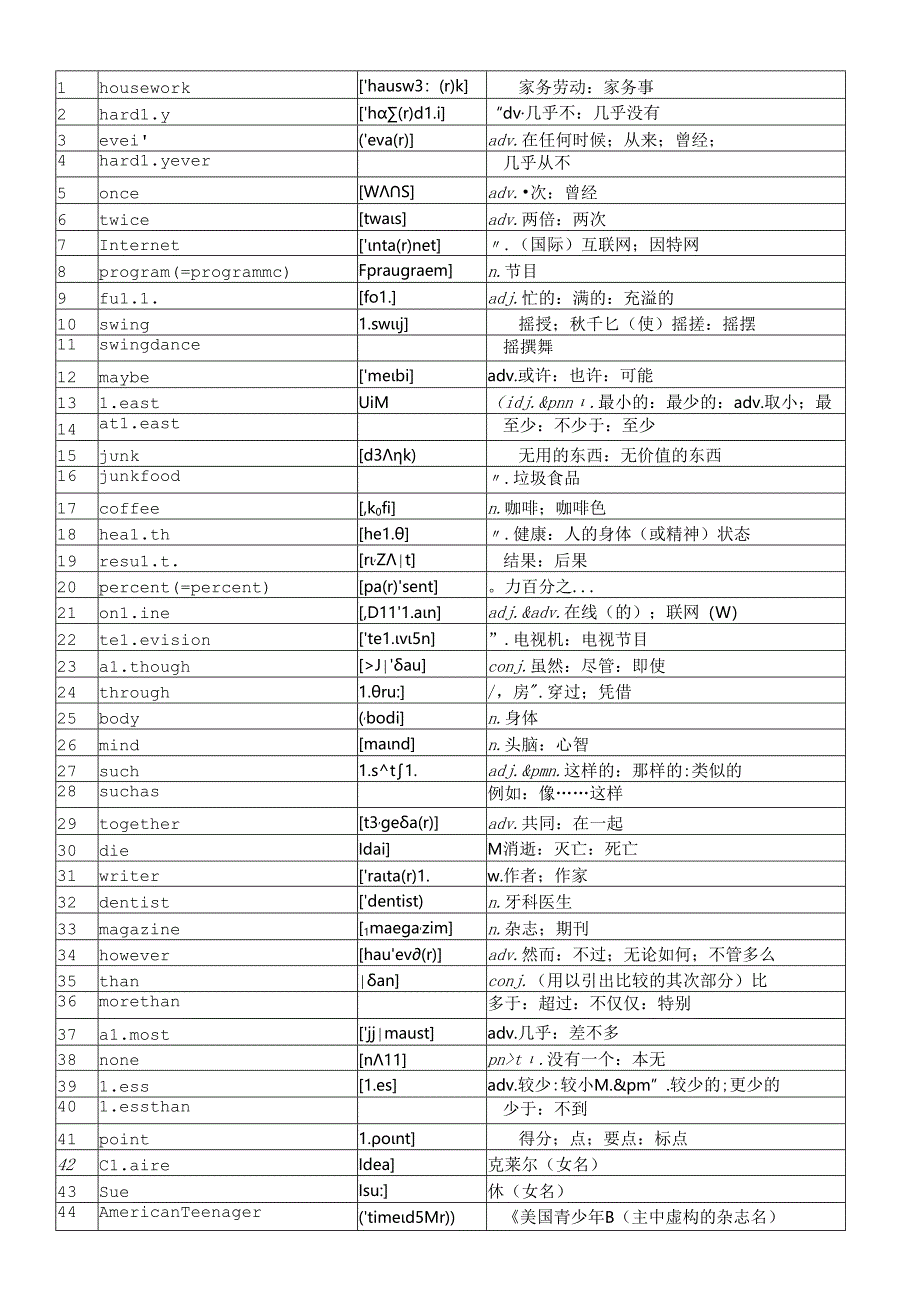 人教版八年级上册2单元单词(附音标).docx_第1页