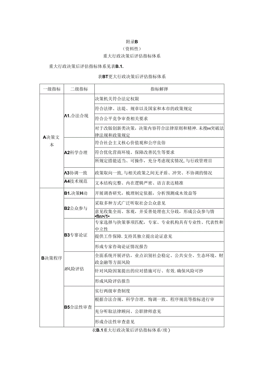 重大行政决策后评估指标体系.docx_第2页