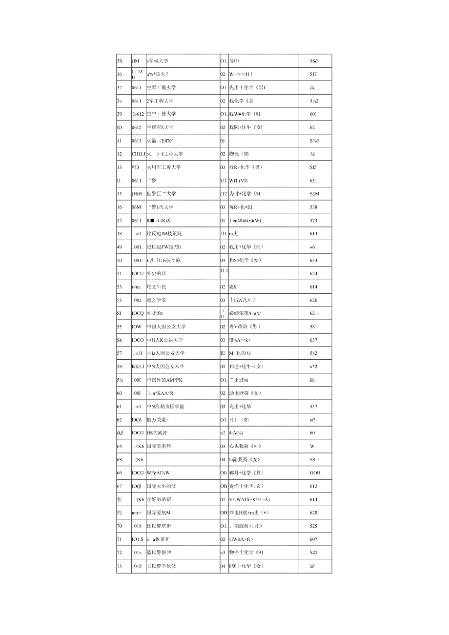 2024年北京市高招本科提前批普通类A段录取最低分数.docx_第3页