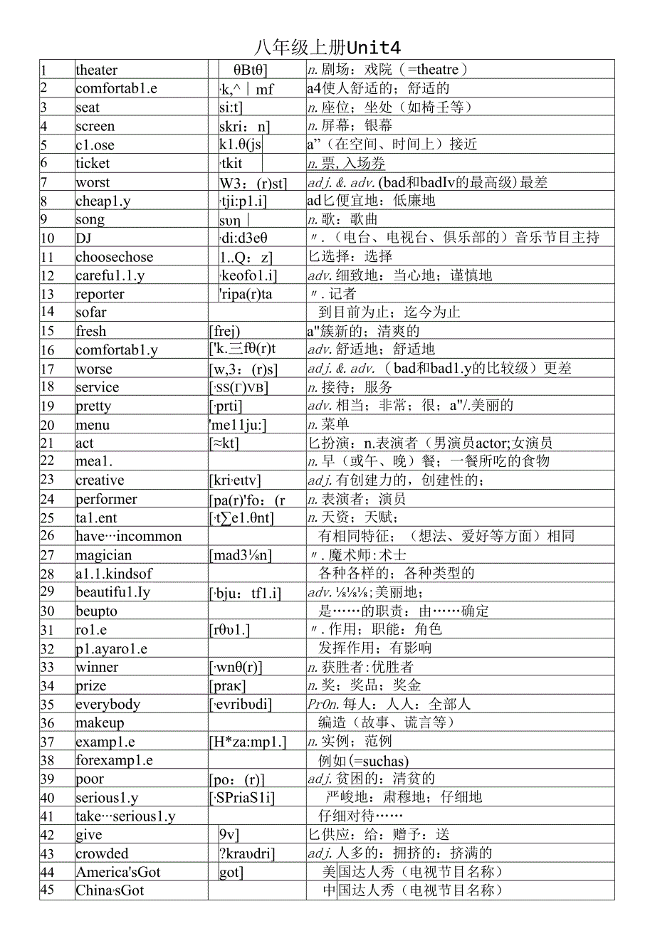 人教版八年级上册4单元单词附音标.docx_第1页