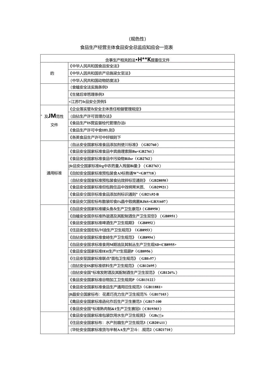 食品生产经营主体食品安全总监履职评价体系、应知应会一览表.docx_第3页