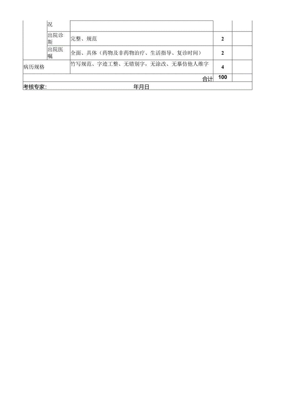 住院医师终末病历检查评分表（医院肿瘤科表格模板）.docx_第2页