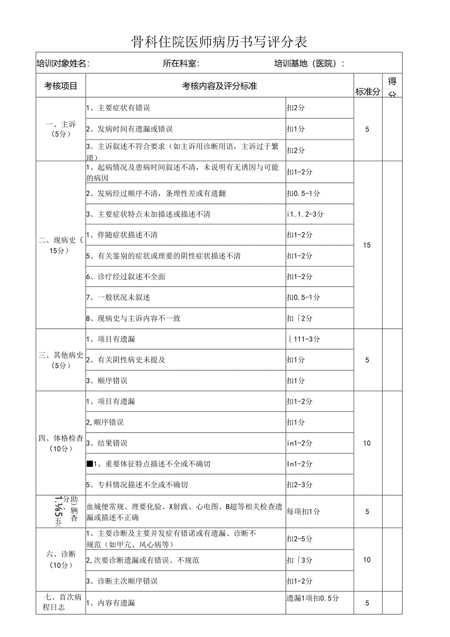 骨科住院医师病历书写评分表.docx_第1页