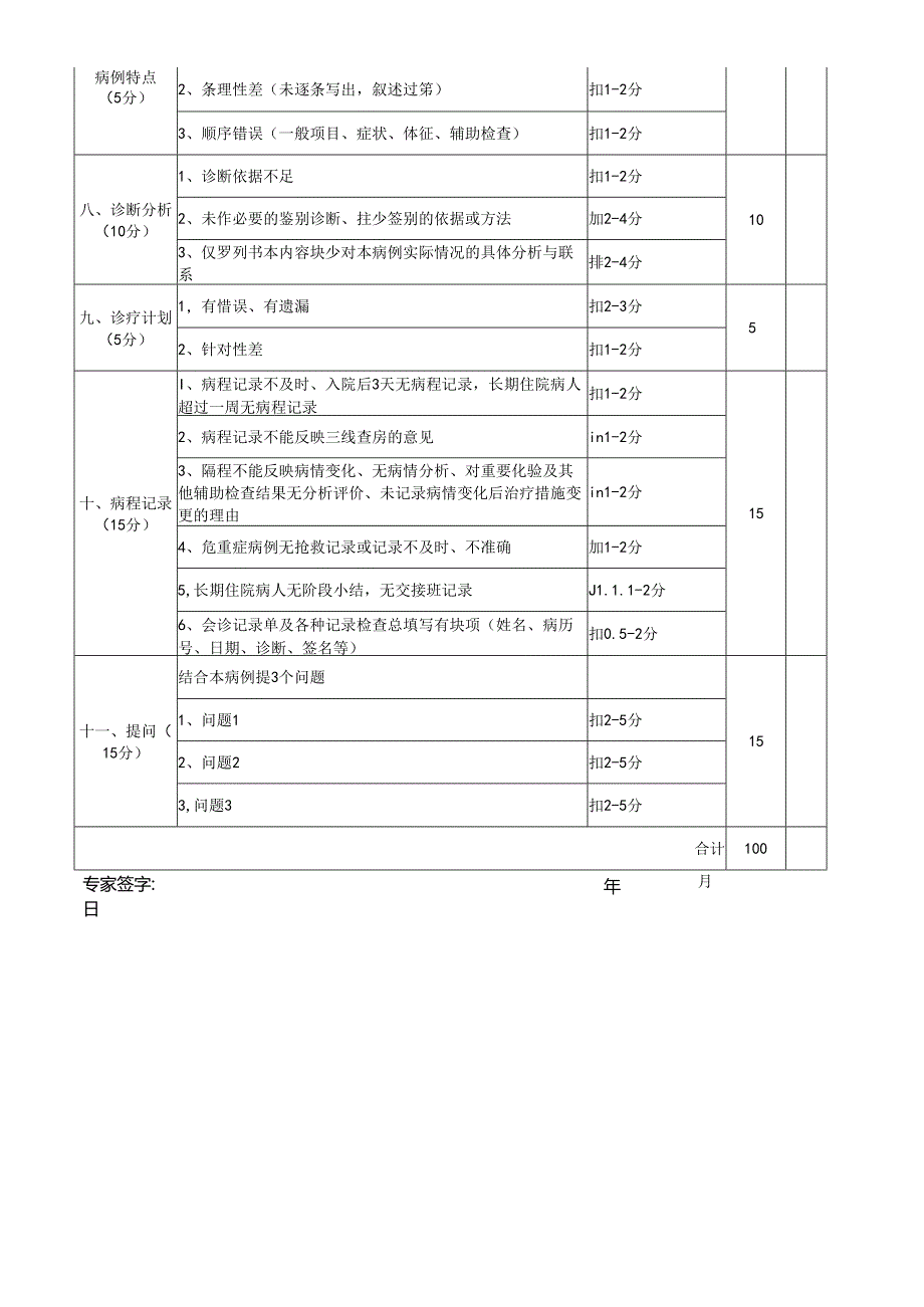 骨科住院医师病历书写评分表.docx_第2页