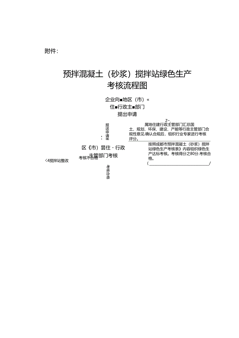 预拌混凝土（砂浆）搅拌站绿色生产考核流程图.docx_第1页