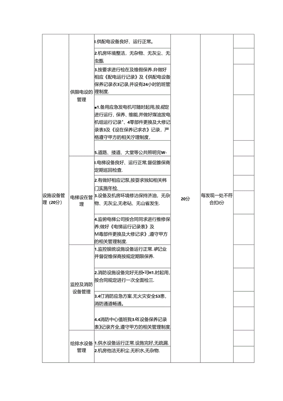 物业管理服务质量月度考核表.docx_第2页