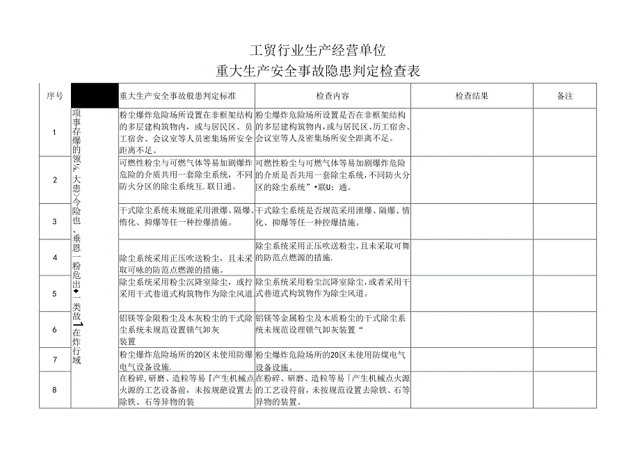 工贸行业生产经营单位重大生产安全事故隐患判定检查表.docx_第1页