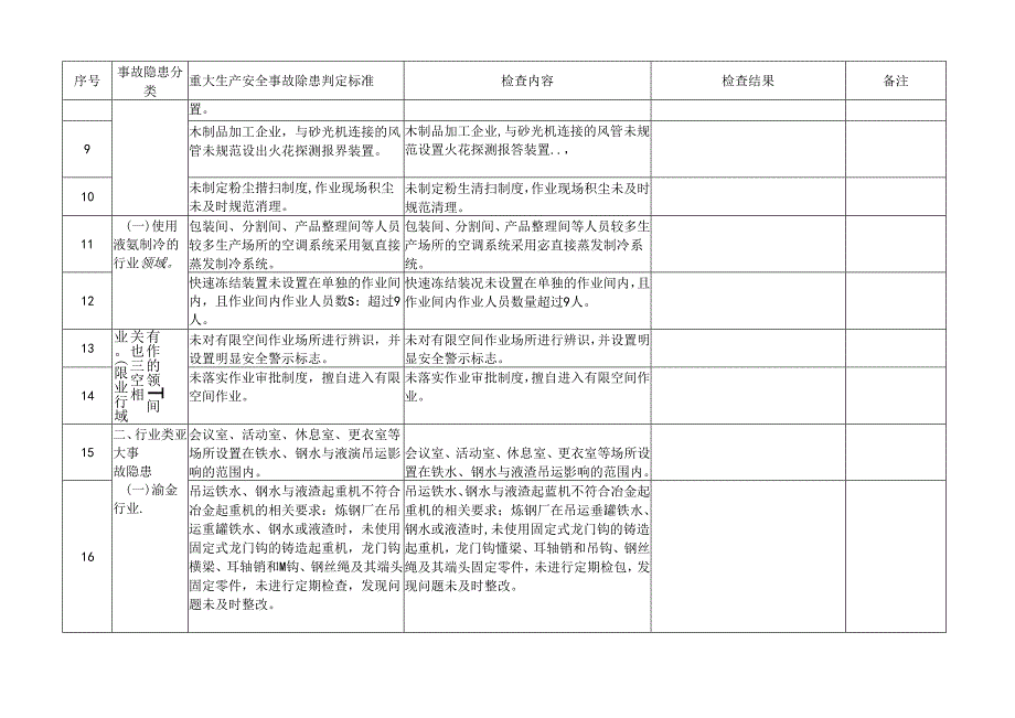 工贸行业生产经营单位重大生产安全事故隐患判定检查表.docx_第2页